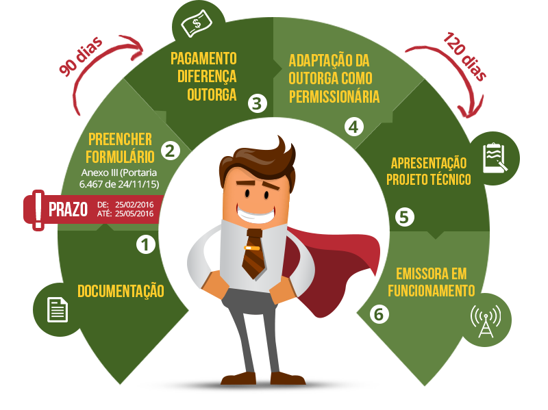 infografico-migracao